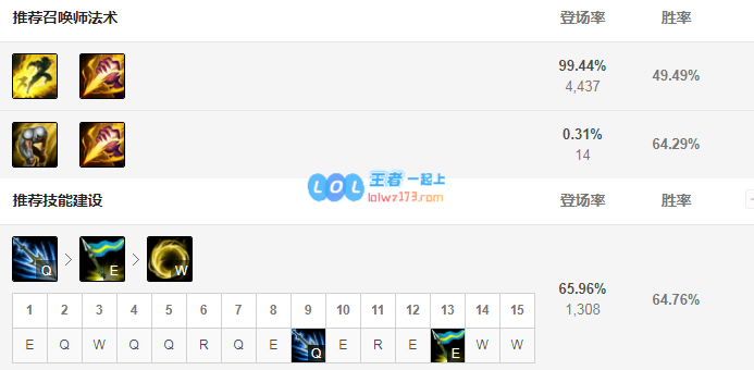 lol皇子神话出装选择_LOL游戏攻略