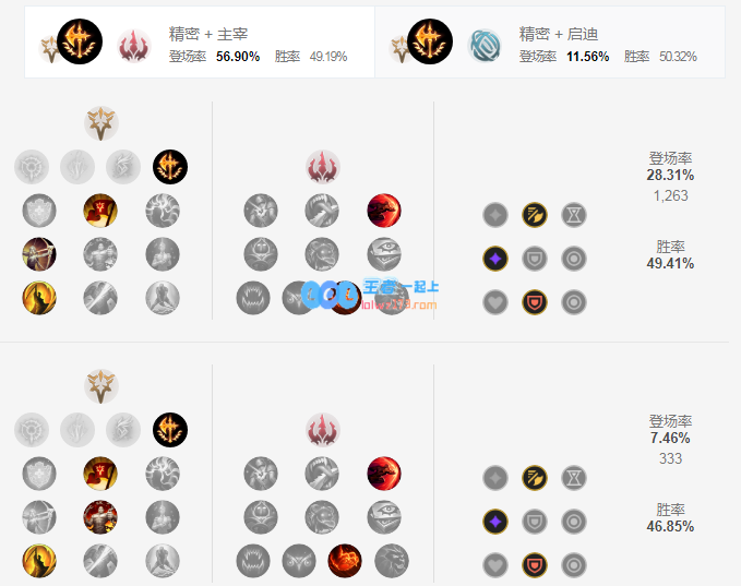 lol皇子神话出装选择_LOL游戏攻略