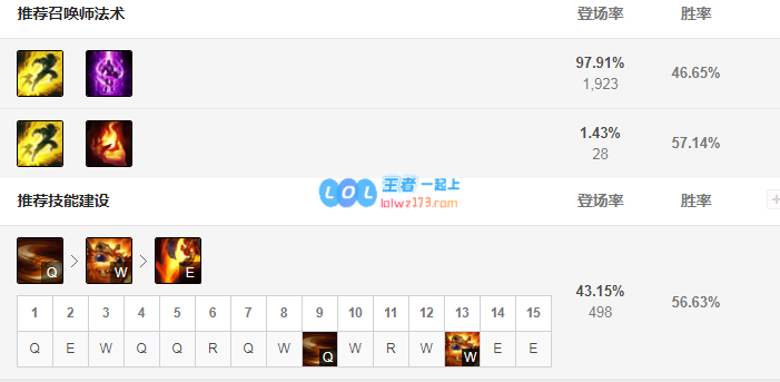 lol纳尔神话出装选择_LOL游戏攻略