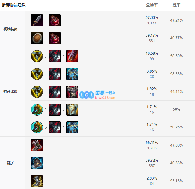 lol纳尔神话出装选择_LOL游戏攻略