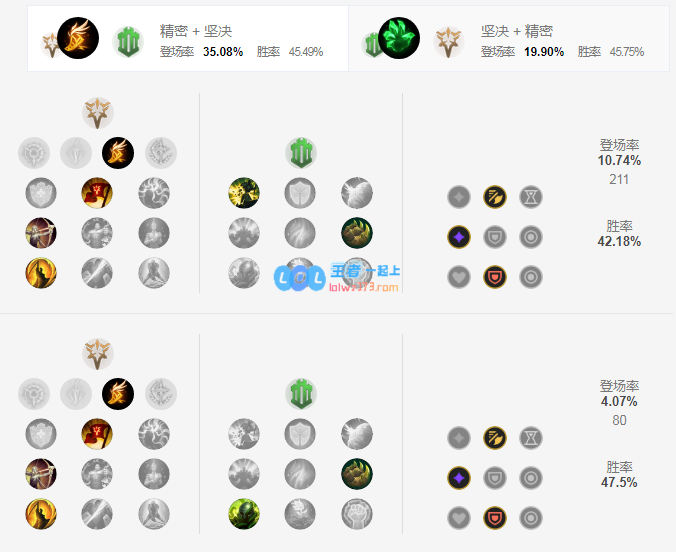 lol纳尔神话出装选择_LOL游戏攻略