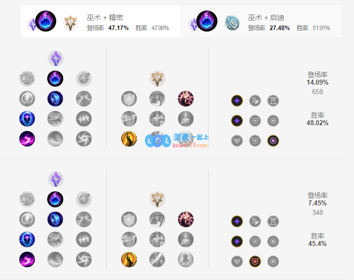 lol泽拉斯神话出装选择_LOL游戏攻略
