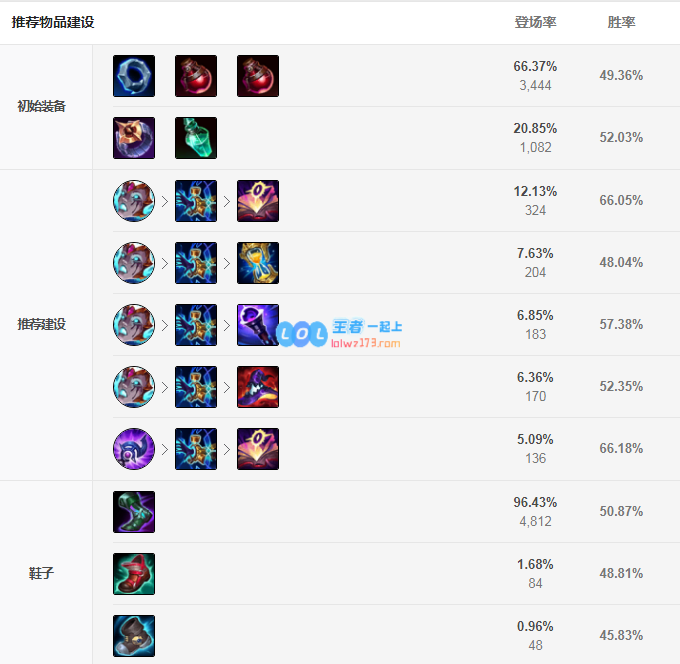 lol泽拉斯神话出装选择_LOL游戏攻略