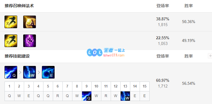 lol泽拉斯神话出装选择_LOL游戏攻略