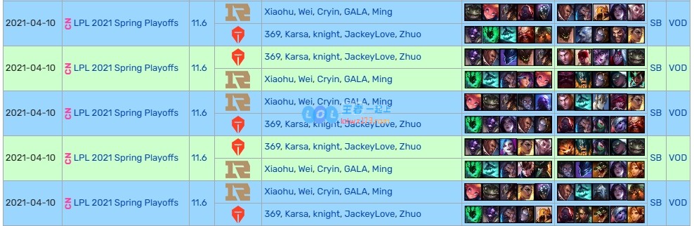 这么厉害嘛？GALA在LPL联赛BO5大战中仅败给JKL一次！