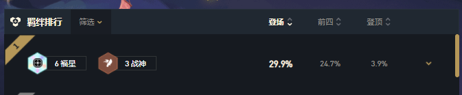 云顶之弈11.6版本福星阵容解析与攻略分享