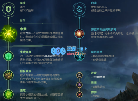 LOL11.6版本芮尔辅助角色的装备选择与使用技巧全解析