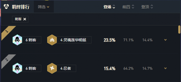 云顶之弈11.6版本忍刺阵容全面攻略与玩法分析