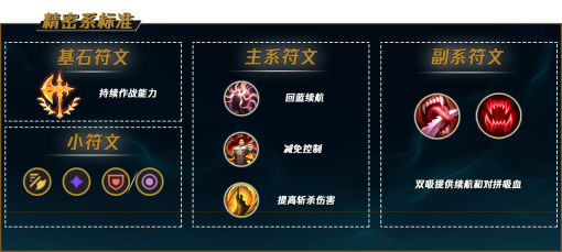 LOLs11乌鸦最新装备选择与玩法策略详解