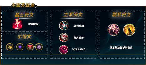 LOLs11乌鸦最新装备选择与玩法策略详解
