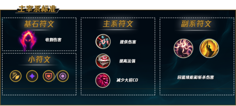 LOLs11乌鸦最新装备选择与玩法策略详解