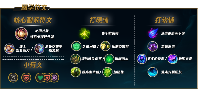LOLS11版本牛头的全新出装与玩法深度解析