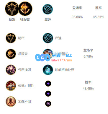 LOL11.6版本塞拉斯的最佳符文与出装策略分析分享