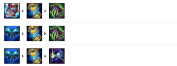 LOL11.6版本塞拉斯的最佳符文与出装策略分析分享
