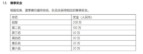 LPL春季赛季后赛规则调整：冠军赢得90全球总决赛积分新机会