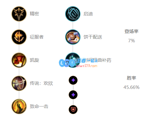 LOL11.6版本未来守护者杰斯的最佳玩法与装备推荐