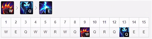 LOL11.6版本打野狗熊的最佳玩法与装备选择解析