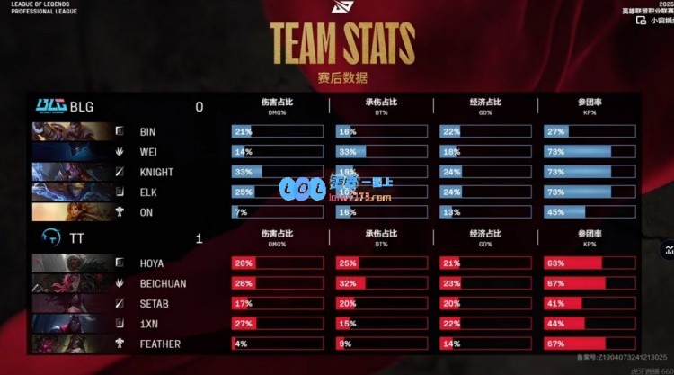 ?战无不胜！Beichuan的蔚冲拳强势突击HOYA狼母隔防ElkTT成功锁定首局胜利