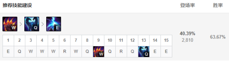 LOL11.6版本狗熊的最佳出装与符文搭配策略分析分享