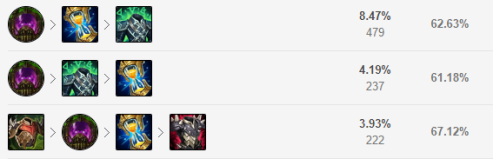 LOL11.6版本狗熊的最佳出装与符文搭配策略分析分享