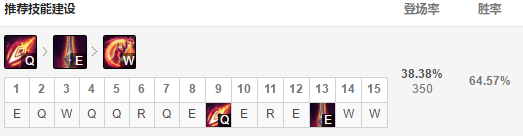 LOL11.6版本凯尔的最佳出装和实用玩法思路分享