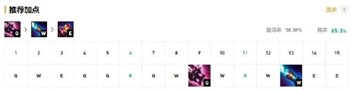 LOL11.6版本狂热射手金克丝的最佳玩法与装备推荐