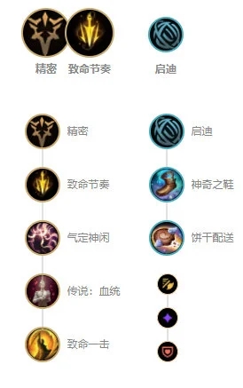 LOL11.6版本狂热射手金克丝的最佳玩法与装备推荐