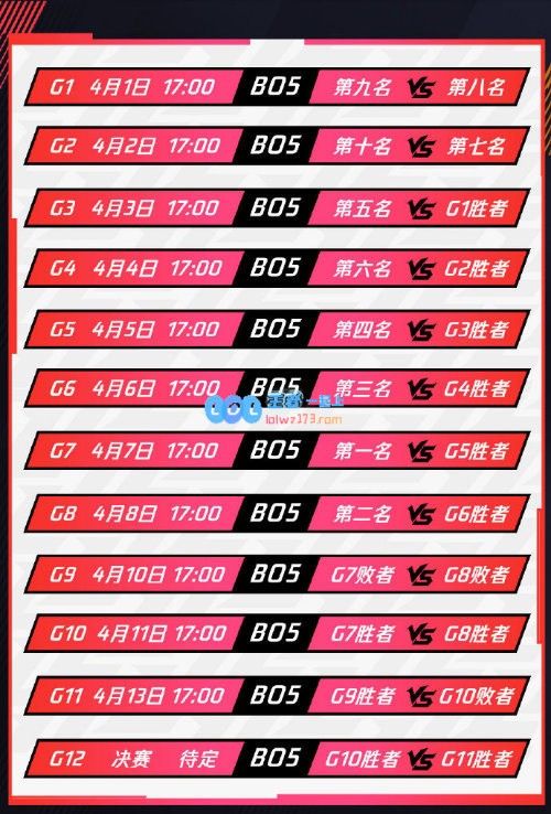 LOL2021LPL春季赛季后赛时间安排揭晓第二阶段引入双败淘汰赛制