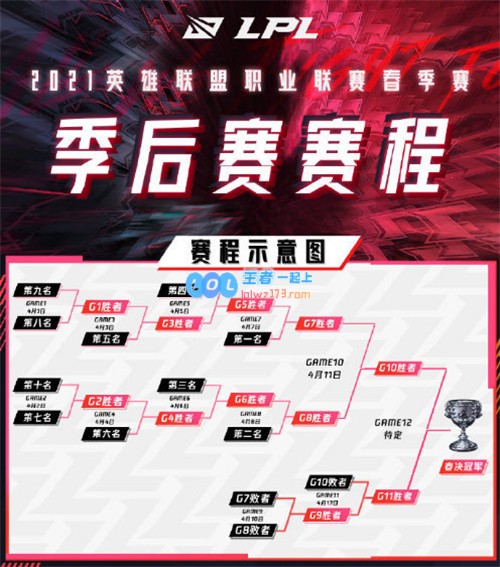 LOL2021LPL春季赛季后赛时间安排揭晓第二阶段引入双败淘汰赛制