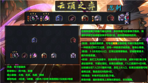 云顶之弈11.6版本忍刺阵容的运营策略及思路分析