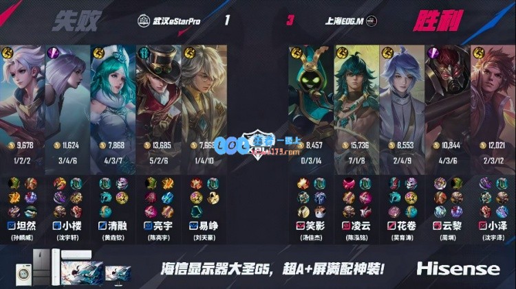 ?EDG战队在太乙笑影的带领下，以稳健表现3_1轻取eStar，成功夺冠！