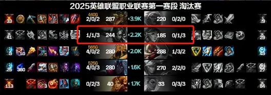 实力差距明显！JDG以11_3的压倒性人头比首局轻松击败TT