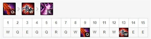 LOL11.7版本蜘蛛英雄最佳出装及玩法技巧解析