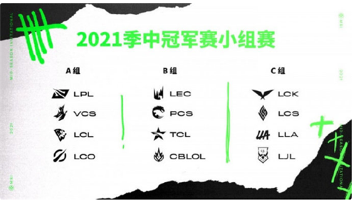 英雄联盟2021年MSI小组赛C组正式参赛队伍名单已全部公布