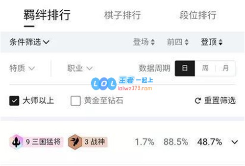 云顶之弈11.7版本推荐高胜率9三国猛将阵容攻略