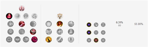 LOL11.7版本中单影流之主劫技能与出装指南分享