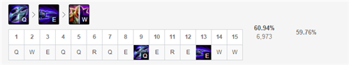 LOL11.7版本中单影流之主劫技能与出装指南分享