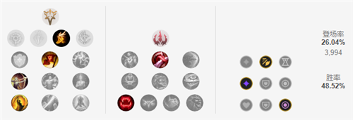 LOL11.7版本中单封魔剑魂永恩的最佳玩法与出装推荐