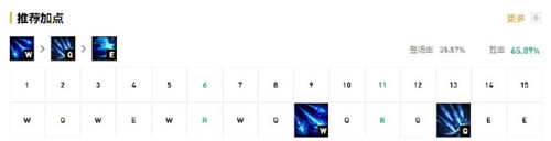 LOL11.7版本寒冰射手艾希的最佳出装与实用玩法指南