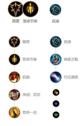 LOL11.7版本寒冰射手艾希的最佳出装与实用玩法指南