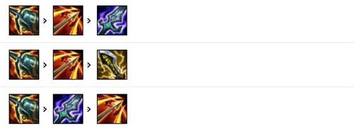 LOL11.7版本寒冰射手艾希的最佳出装与实用玩法指南