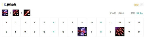LOL11.7版本韦鲁斯下路惩戒之箭攻略及最佳出装推荐
