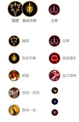 LOL11.7版本韦鲁斯下路惩戒之箭攻略及最佳出装推荐