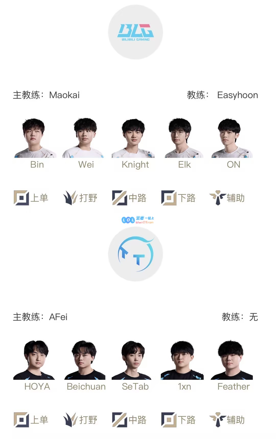 复仇之战再度来袭！LPL明日首发：BLG挑战TTDoinb对决小奶油Leave交锋阿水