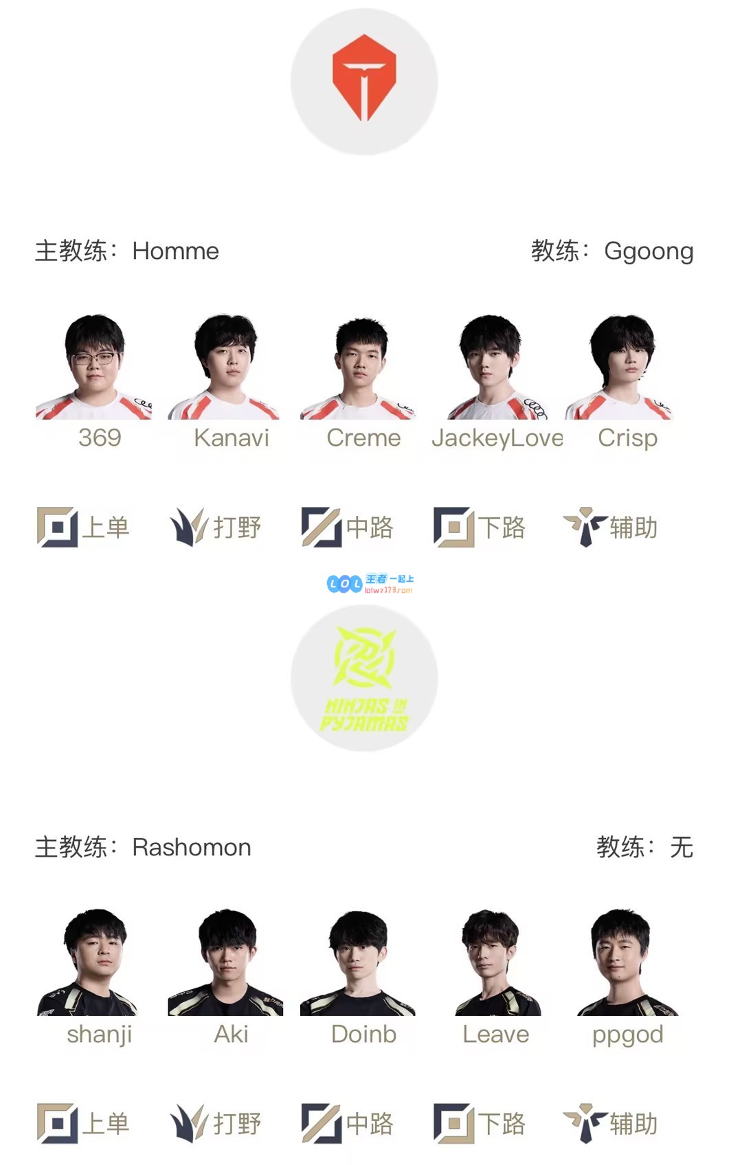 复仇之战再度来袭！LPL明日首发：BLG挑战TTDoinb对决小奶油Leave交锋阿水