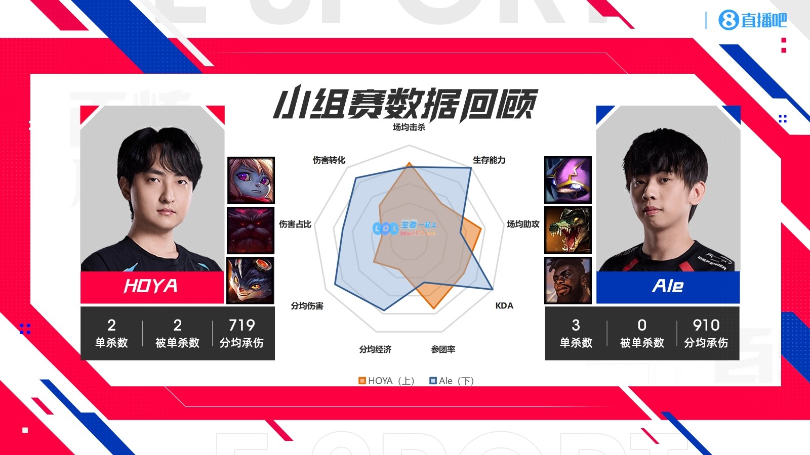 TT与JDG对比分析：Scout表现全方位领先，Xun数据表现不佳多项倒数