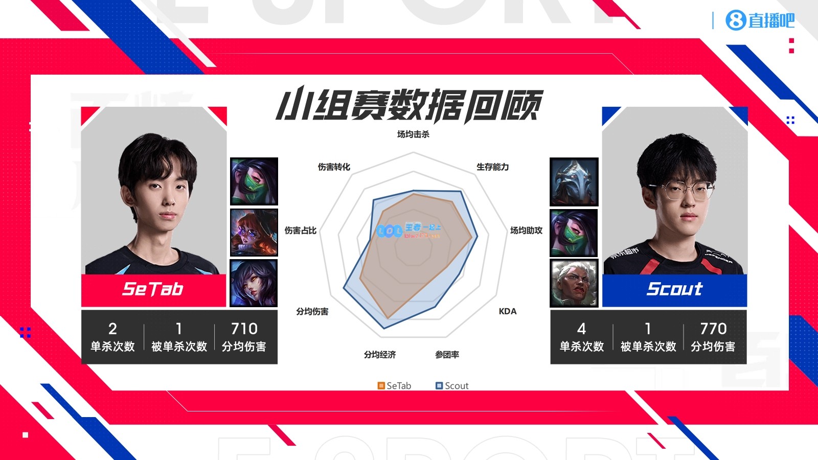 TT与JDG对比分析：Scout表现全方位领先，Xun数据表现不佳多项倒数