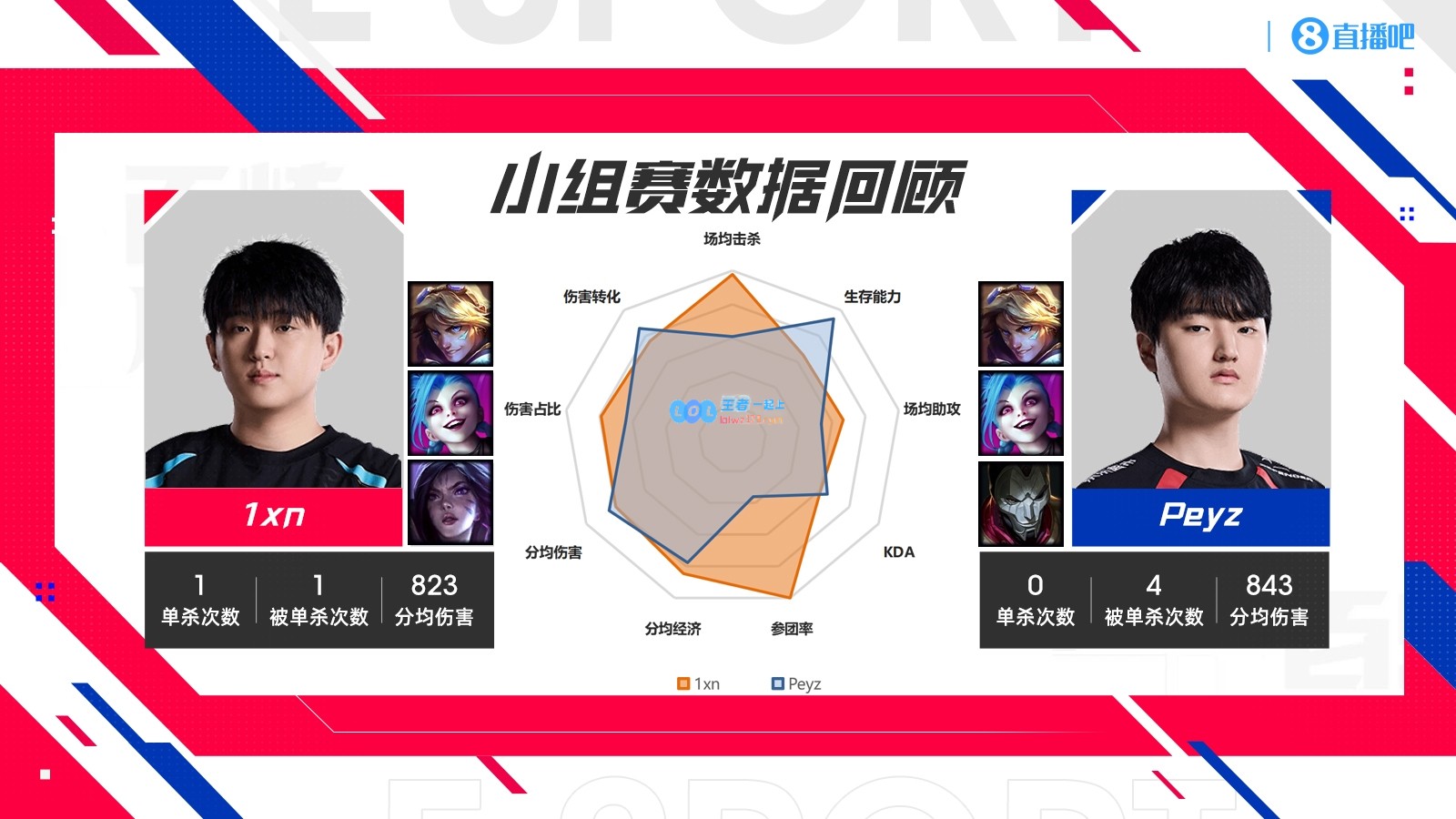 TT与JDG对比分析：Scout表现全方位领先，Xun数据表现不佳多项倒数