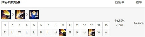LOL11.3版本速度狂飙盖伦崭露头角新策略实现500移速无畏风筝挑战