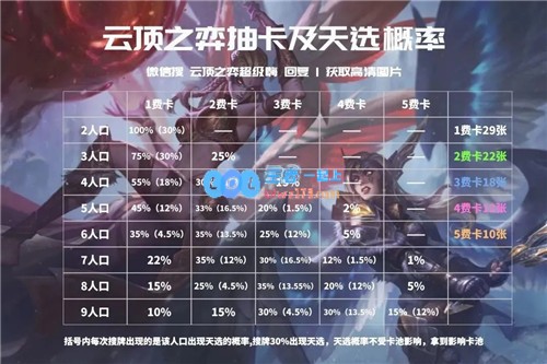 云顶之弈11.3版本重装奥拉夫拉夫荣耀登顶龙魂与战神神位的完美结合